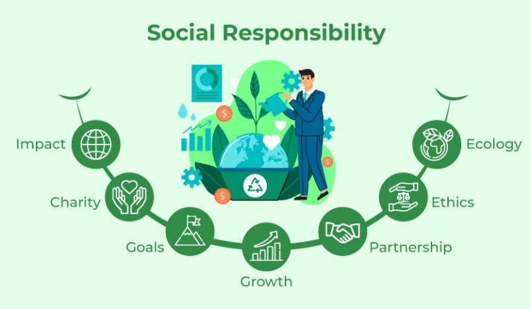 Corporate Social Responsibility in Marketing
