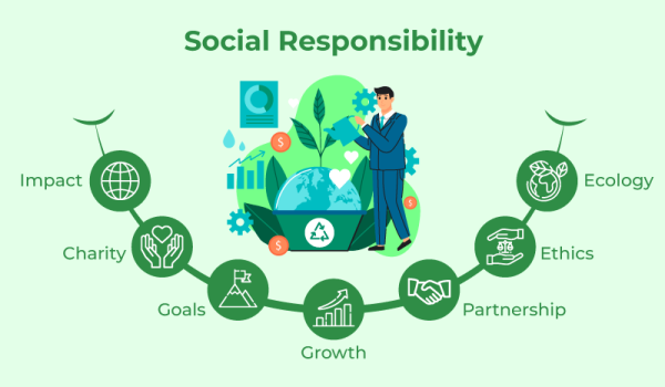 Corporate social responsibility marketing strategy illustration for UAE businesses